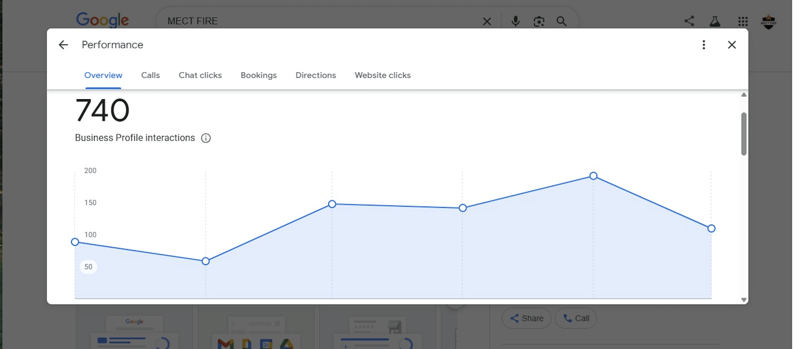 GMB overview and profile interactions performance screenshot