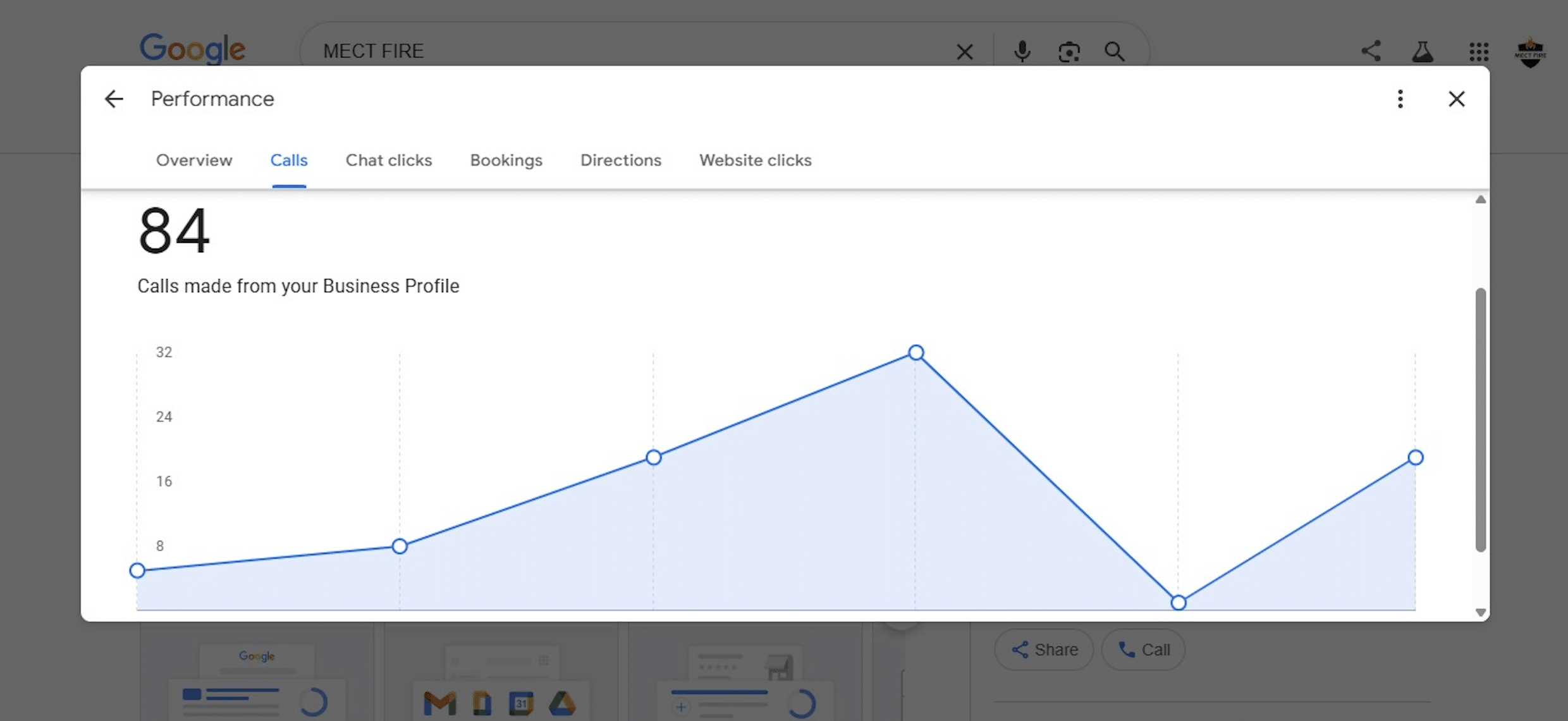 GMB calls performance screenshot