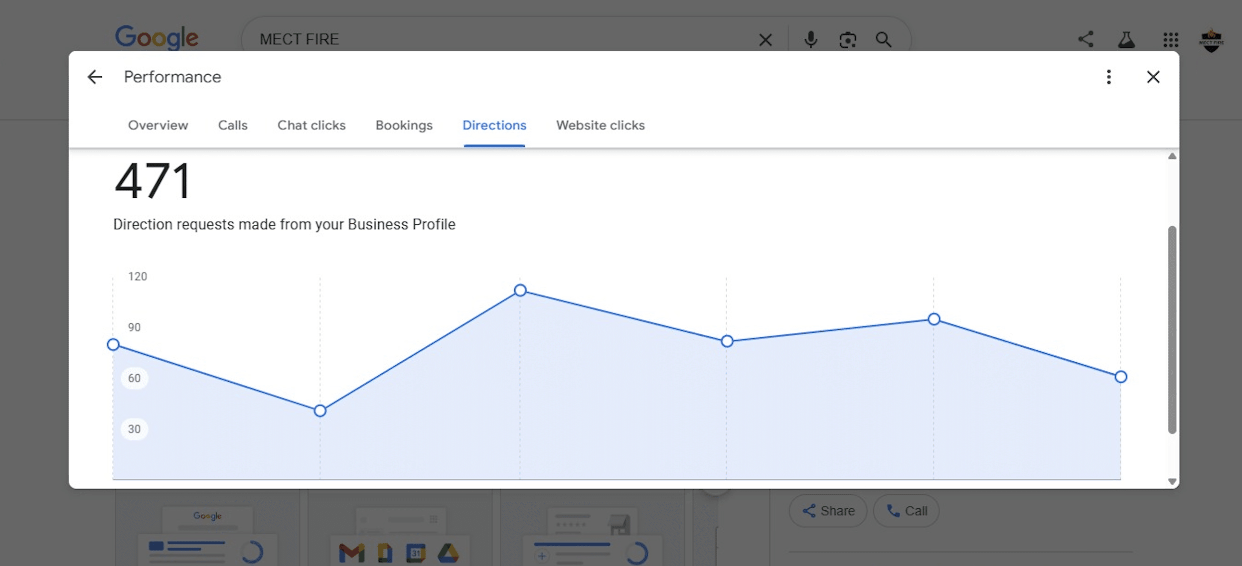 GMB directions performance screenshot